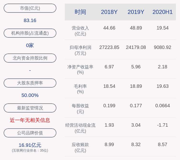 服务业|云赛智联：公司及控股子公司获得政府补助约980万元