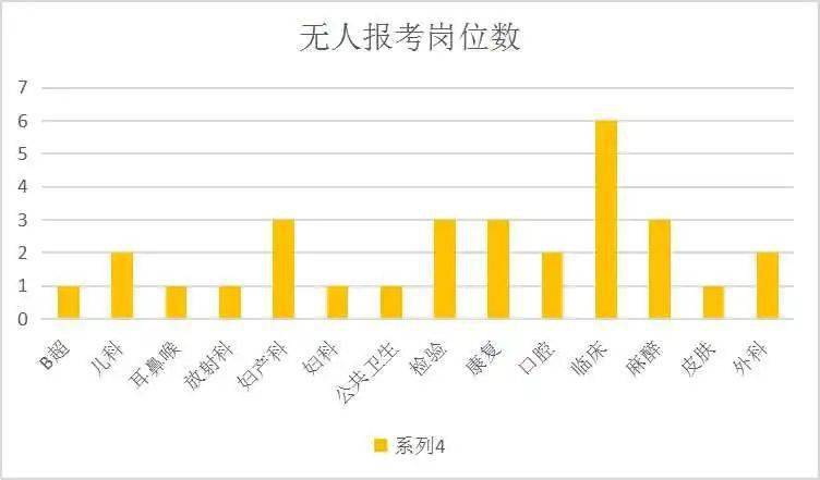 重庆人口数_璧山太疯狂了 有楼盘月销1000套 有楼盘日接1500组客户(2)