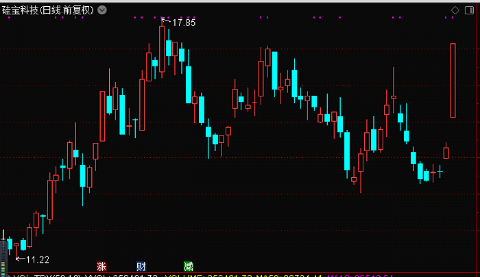 业绩|8.4亿再融资获批，三季报大幅预增，这家有机硅密封胶龙头20%涨停