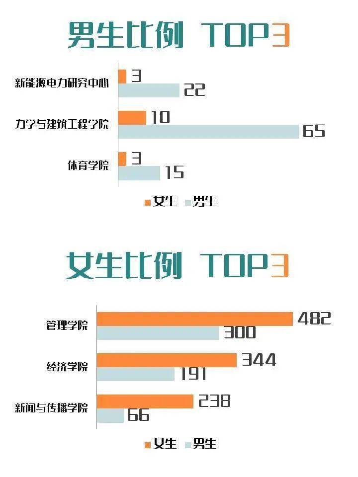 2019全国新生人口大数据_全国便秘人口数据(2)