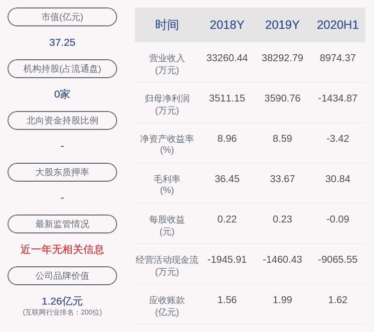 毕陆名|科创信息：公司股东陈尚慧减持41万股