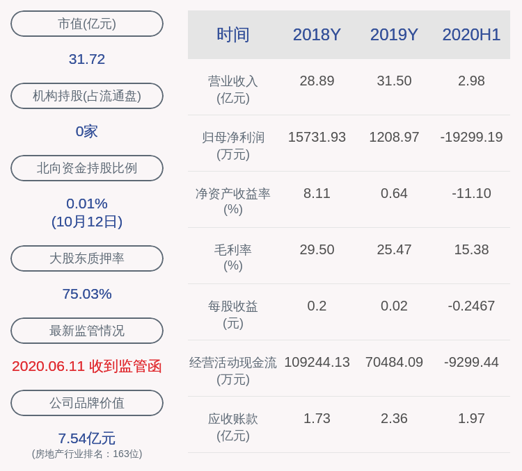 股份|京汉股份：预计2020年前三季度归属于上市公司股东的净利润亏损8500万元~1.05亿元