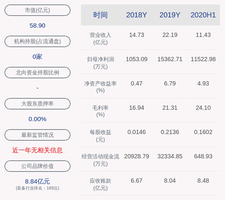 业绩|预增！泰胜风能：预计2020年前三季度净利润约2.09亿元~2.50亿元，同比增长55%~85%