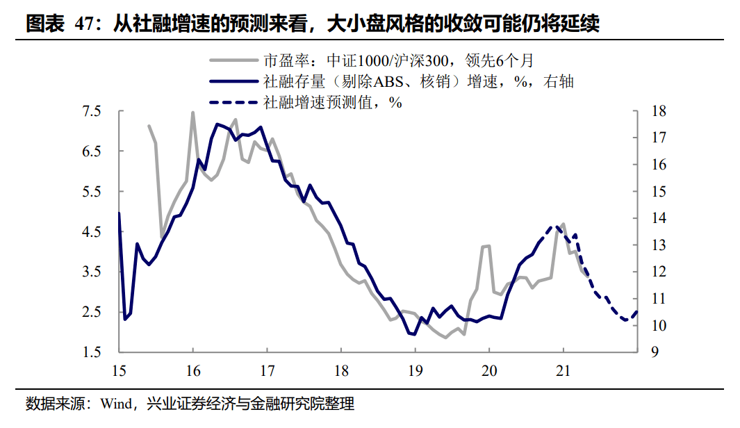 央行降准降息跟GDP_央行降息降准时间表(3)