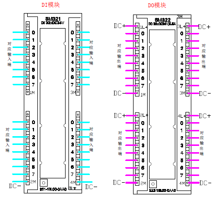 西门子200模块常用plc接线图 cpu sr20 emdr32 cpu1214c sm1223 责任