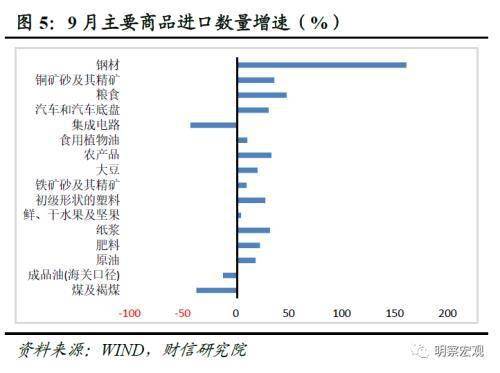 财信研究评9月外贸数据:内外需回暖提振进出口增速