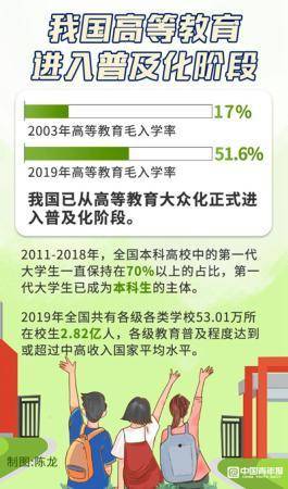 家庭|高等教育普及化 中国更多家庭实现大学生“零的突破”