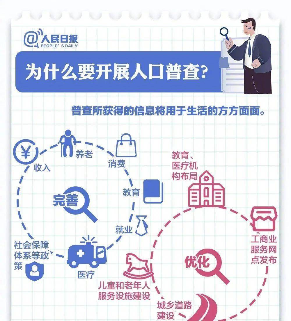 第七次人口内容_第七次人口普查图片