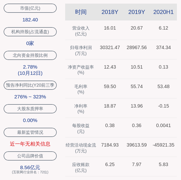 资金|美亚柏科：公司今年以来获得政府补助共计5981.29万元