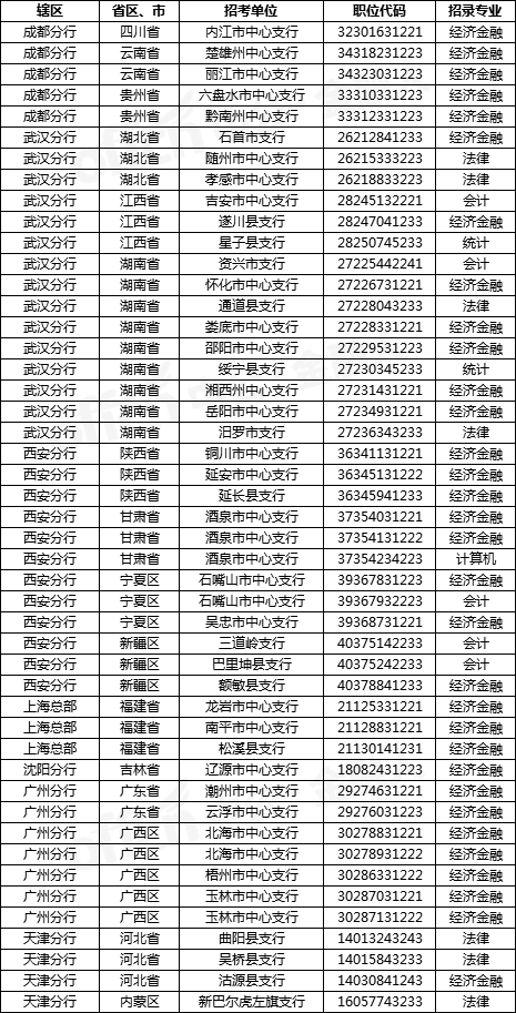 2021中国各地人口统计_中国各地美食图片(2)