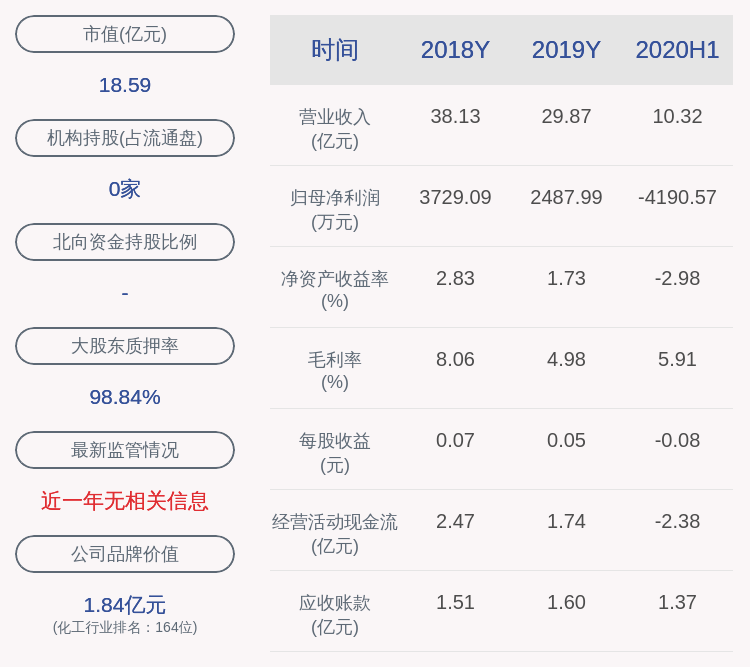 亏损|美达股份：预计2020年前三季度净利润-3800万元至-4300万元，同比下降3.5%~17.12%