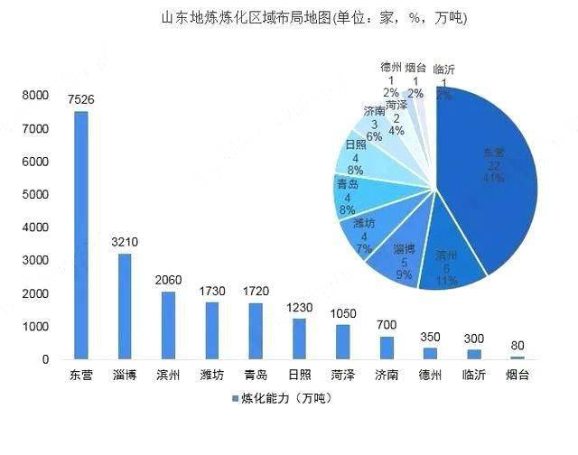 裕龙岛GDP_山东裕龙岛地图