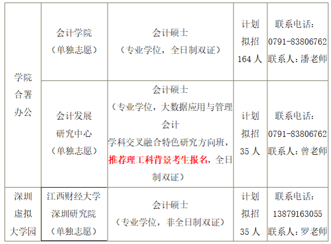 2021江西经济总量_江西经济管理干部学院