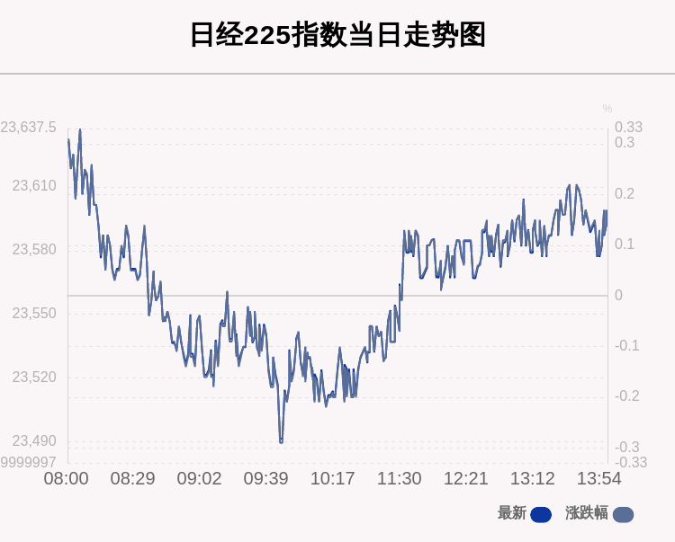 投资|10月13日日经225指数收盘上涨0.17%