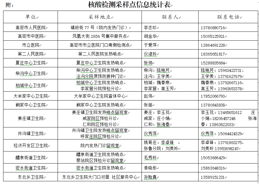 肺炎排查人口_新冠肺炎图片