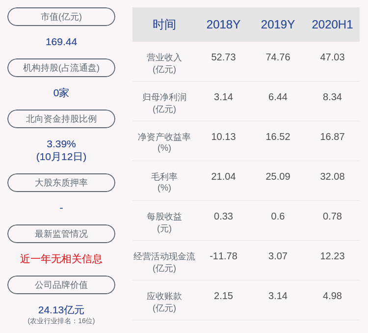 业务板块|预增！天康生物：预计2020年前三季度净利润14.50亿元~15.50亿元，同比增长380.60%~413.75%