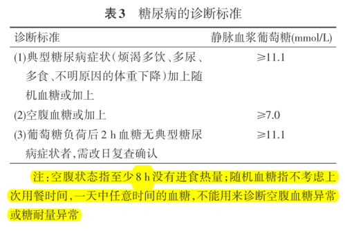 血糖|糖友经常会遇到的16个糖尿病经典问题，答案全在这里