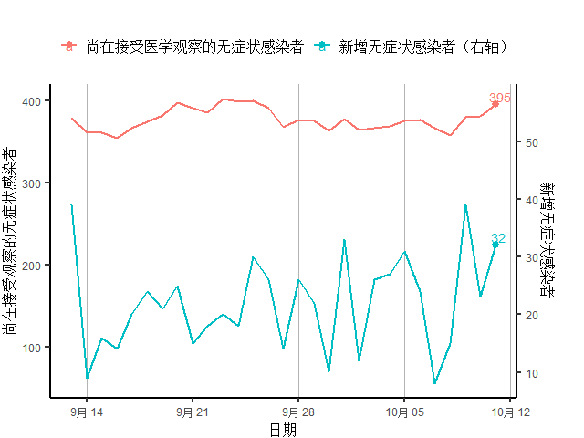 服务业|发达国家第二波疫情来袭，欧元区服务业再入收缩区间丨全球疫情与经济观察（10月12日）