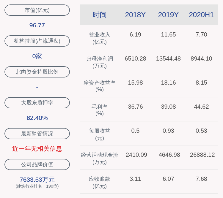 计划|凯伦股份：四位股东共减持约206万股，减持计划时间已过半