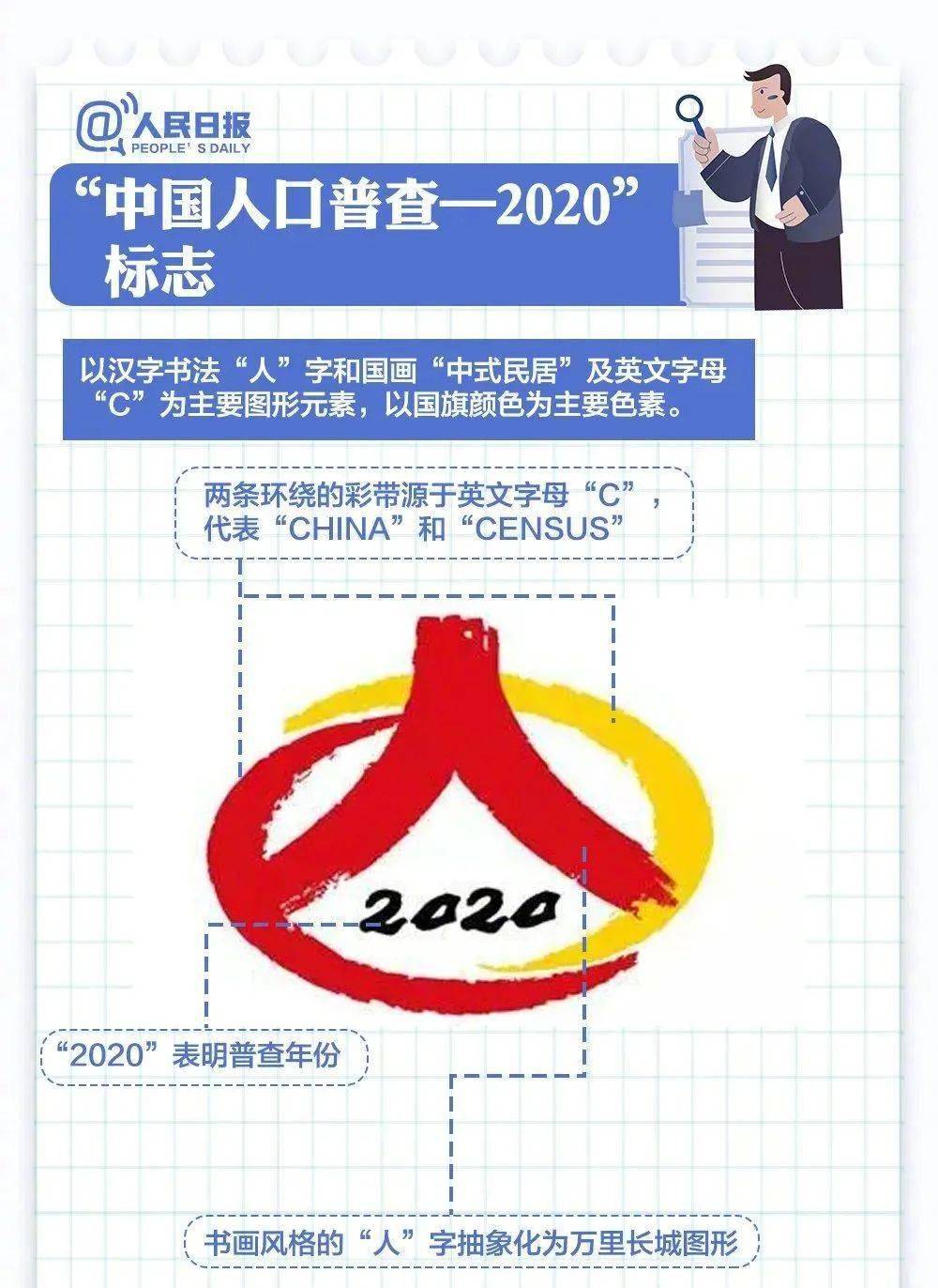 第七次全国人口普查需要身份证吗(2)