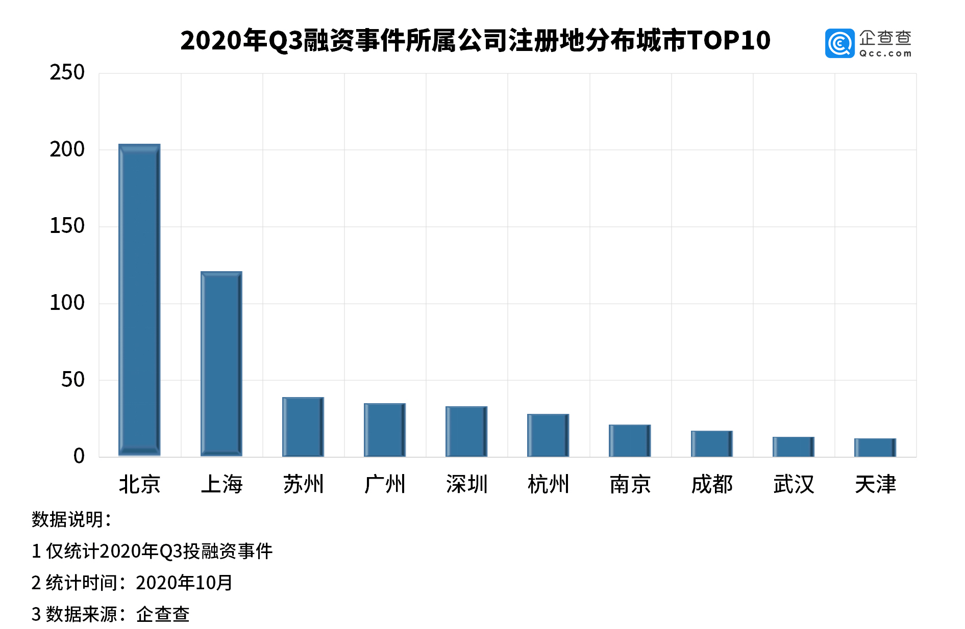 硬件|我国三季度投融资环比升25.93% 医疗、制造、硬件等成热门