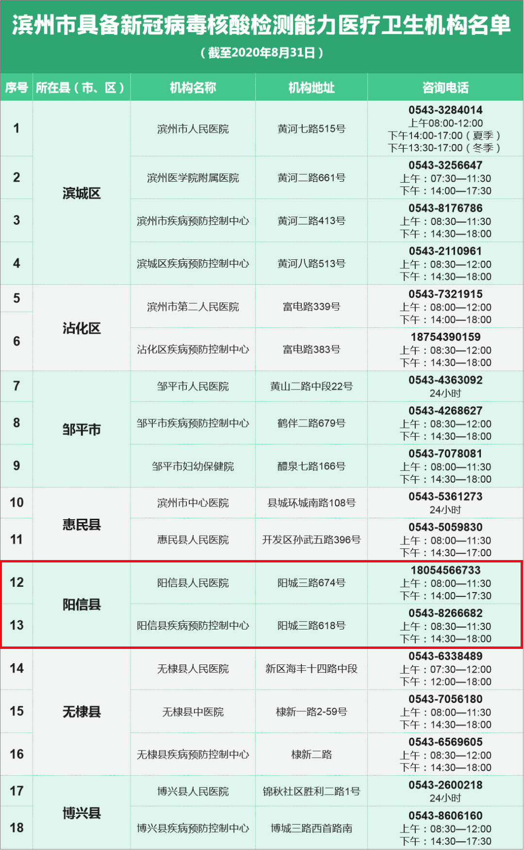 阳信县人口_最新消息 滨州2018年各区县拆迁信息曝光,看看里面有你家吗(2)