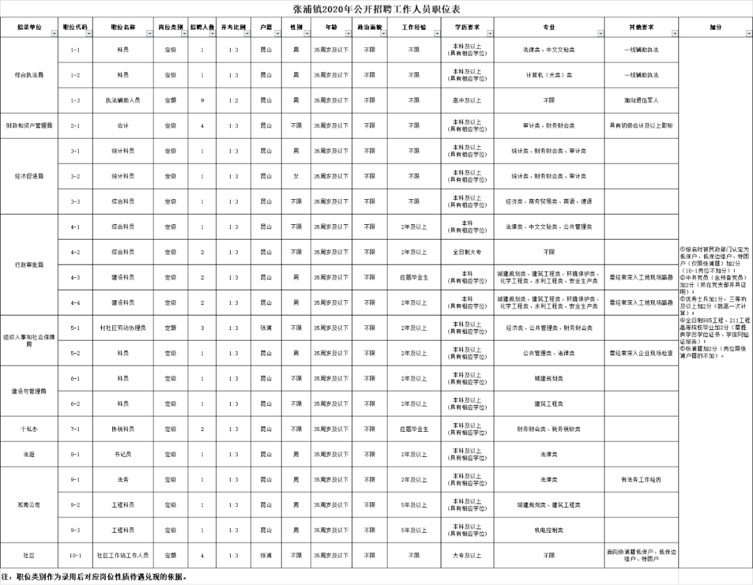 张浦镇人口_张浦镇这些单位部门公开招聘41名工作人员!