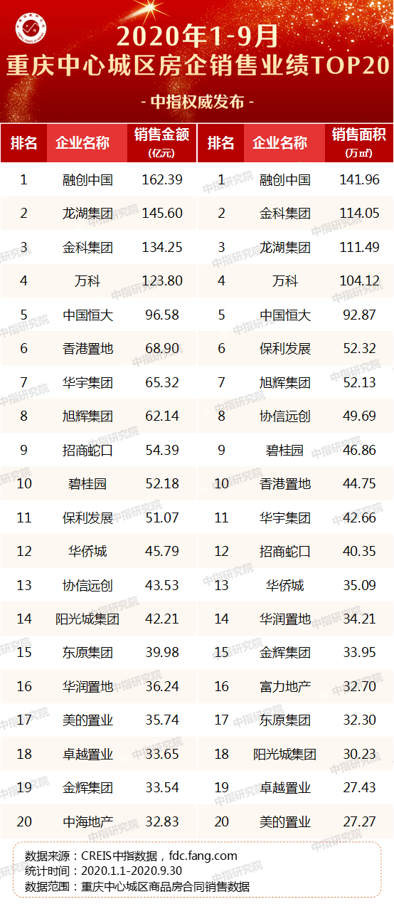 实地地产排名2020_实地集团获得“2020中国房地产住宅开发专业领先品牌