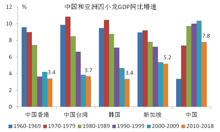 阳关gdp_腰阳关的准确位置图片(2)