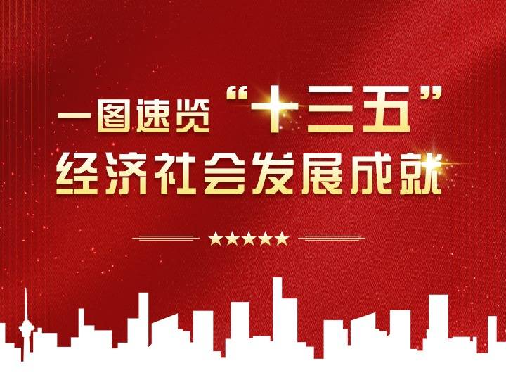 一图速览十三五经济社会发展成就