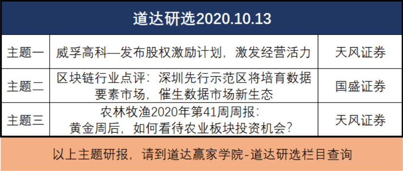 资金|人算不如天算——道达投资手记