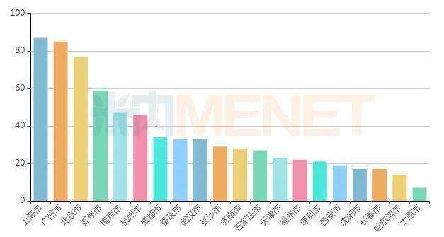 恒瑞与扬子江gdp_最新世界药企排名TOP1000出炉,恒瑞领军中国药企突围迅猛(3)