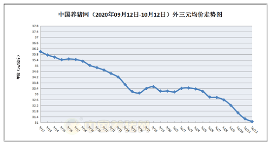 猪肉价格和gdp关系_猪肉价格和国家经济有什么关系