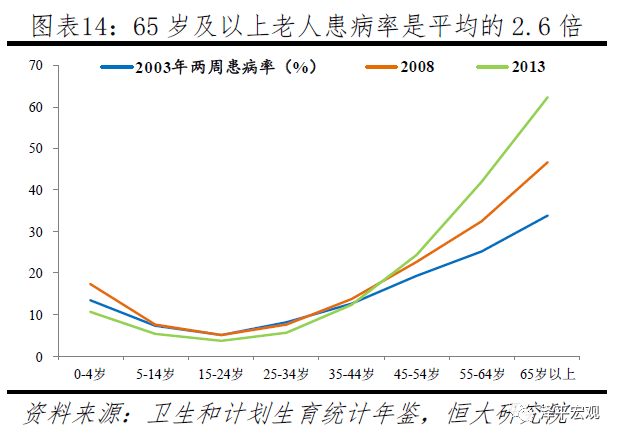 世界人口峰值_世界人口分布图(2)