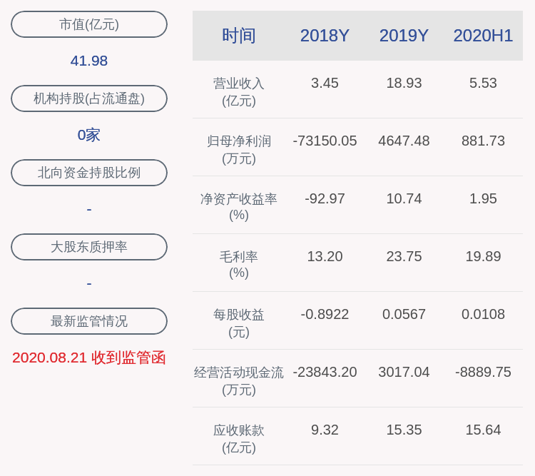 居留权|美丽生态：近3个交易日上涨30.95%，无未披露的重大信息