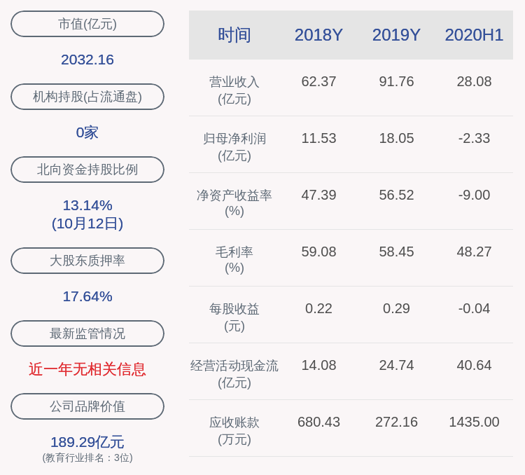 业绩|中公教育：预计2020年前三季度净利润约12.87亿元~13.67亿元，同比增长34.22%~42.56%