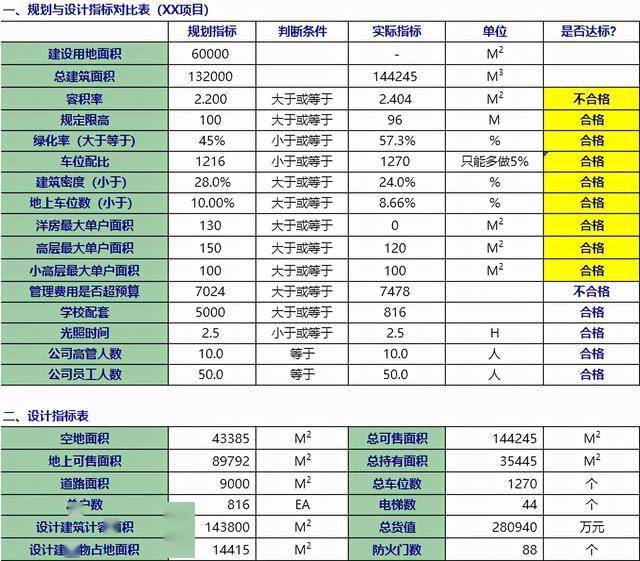 项目测算表怎么搭_老师怎么画