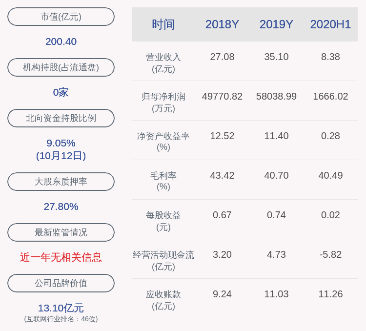 流通|华宇软件：约1269万股限售股10月16日解禁，占比1.5565%