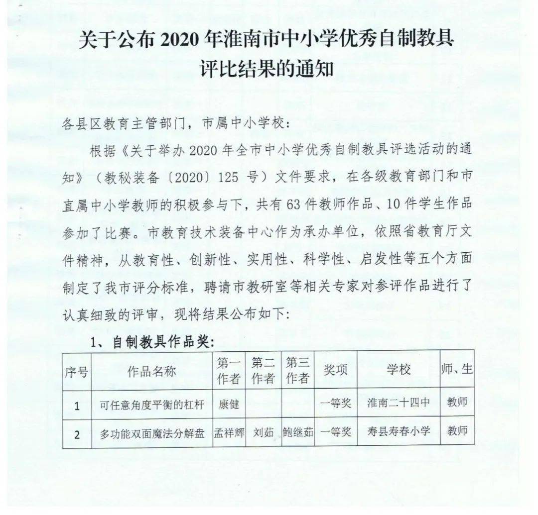 评比结果公布