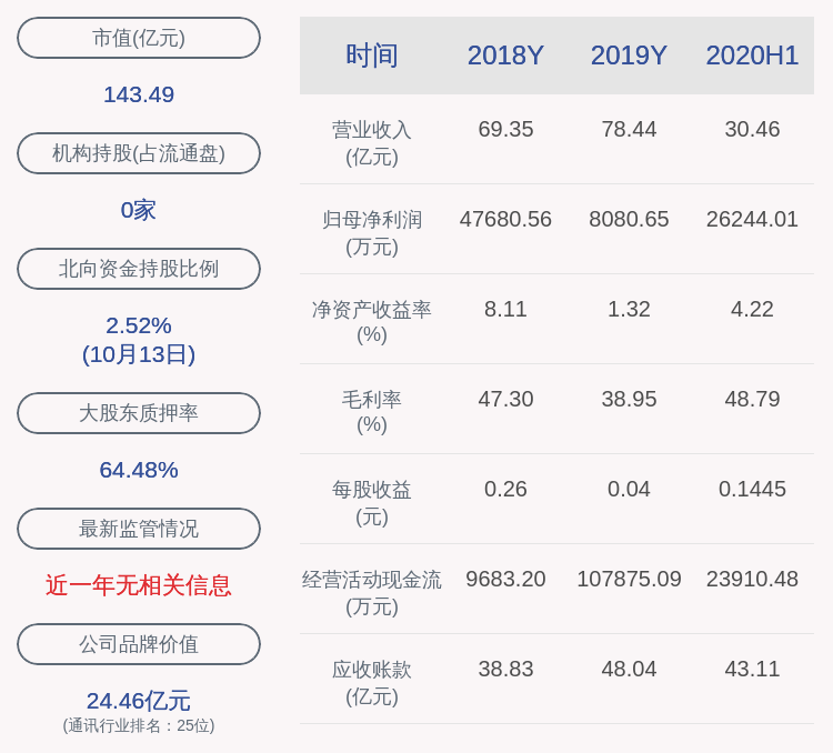 影响|海能达：预计2020年前三季度净利润1.90亿元~2.50亿元，同比增长74.57%~129.70%