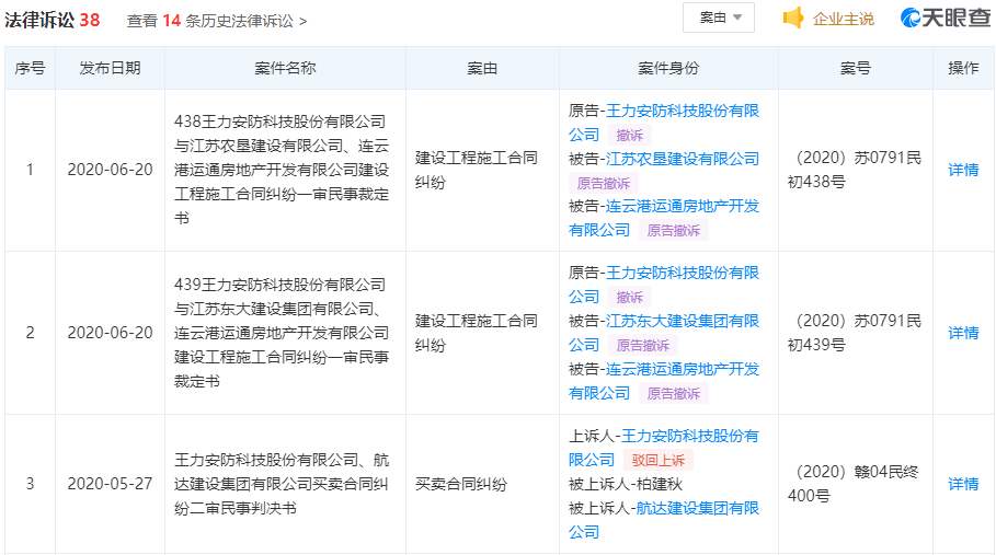 王氏|王力安防货币资金1亿流动负债10亿 分红王氏家族3.7亿