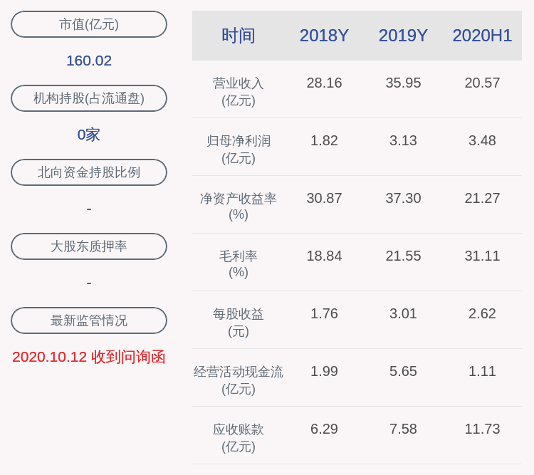 生态|玉禾田：预计第三季度净利润1.76亿元~2.07亿元，同比增长70%~100%