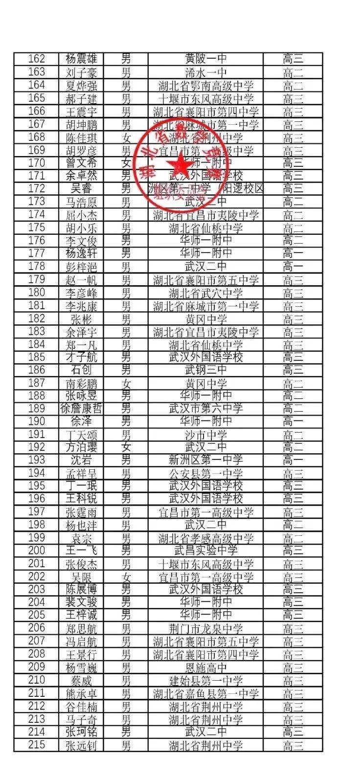 2021全国省份人口排名_全国省份地图(2)