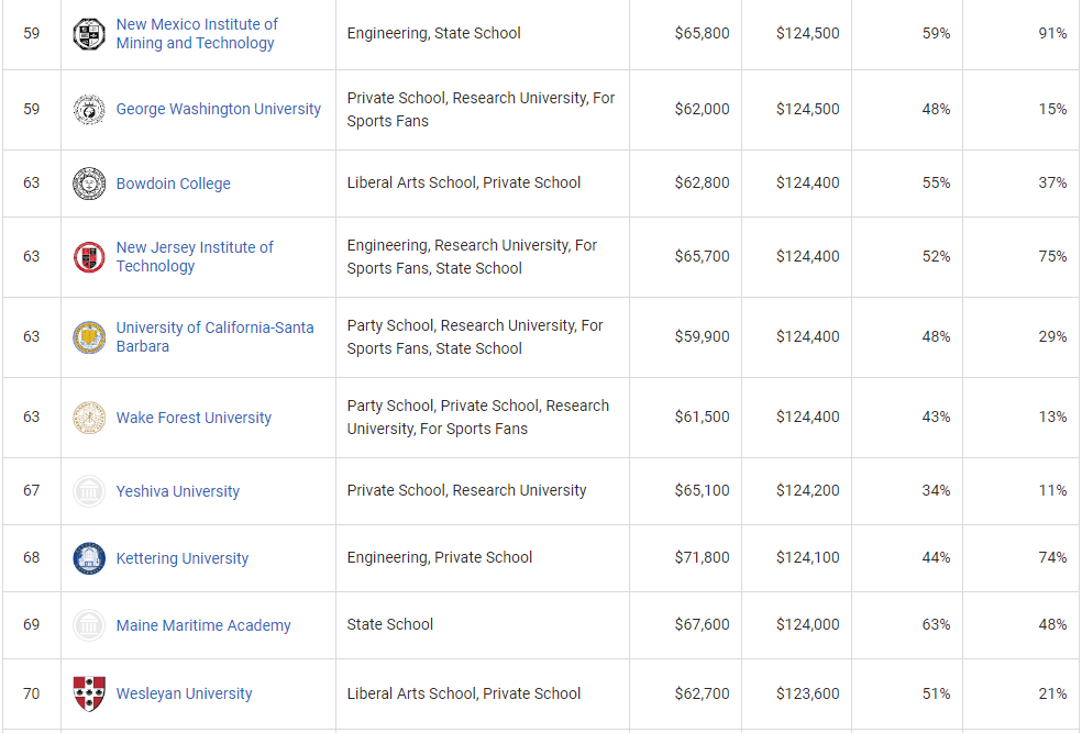 商学专业排名_张伟专业团队(2)