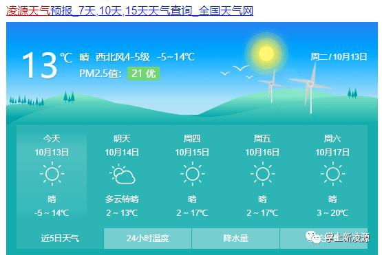 未来一周天气情况已更新 1d77216faa1a4f499336c1892790c307.png