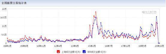 中国股市总市值和gdp_宋志平:中国上市公司总市值超GDP的70%,中国成为全球第二大股票...