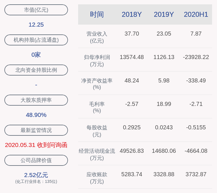 生态|ST双环：预计2020年前三季度净利润亏损3亿元~3.20亿元
