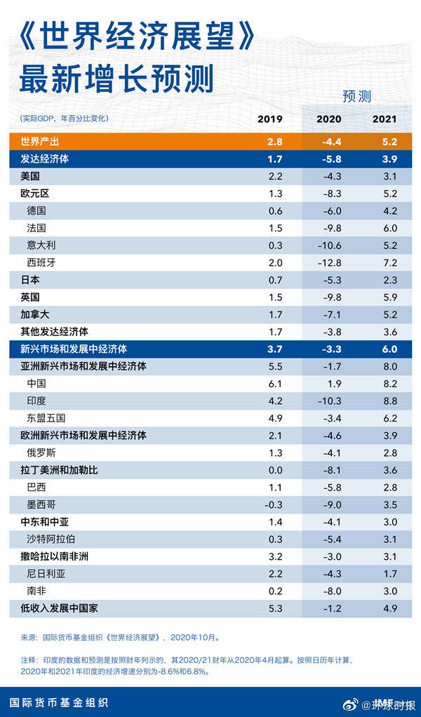 1820至2020世界gdp视频_世界gdp排名2020图(3)