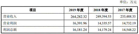 公司|永茂泰货币资金0.5亿流动负债7.4亿 深度依赖单一客户