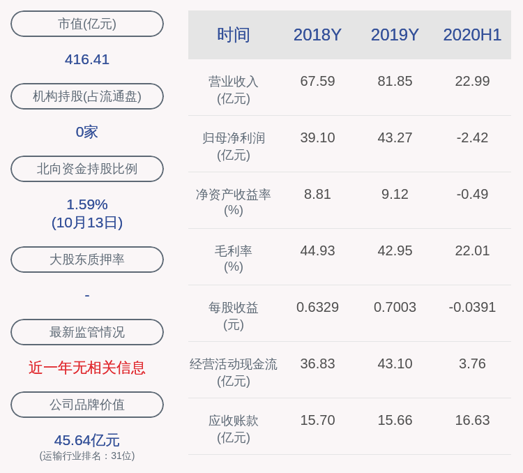 同比|前瞻！招商公路：预计2020年前三季度净利约11.15亿元~13.25亿元，同比下降超60%